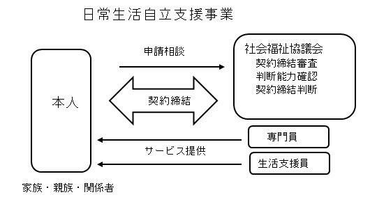 図表1