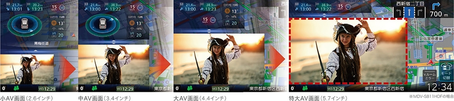 オーガニックGUI PLUSはナビ情報とAV情報を地図画面にウインドー表示。サイズは4種類から選択できる