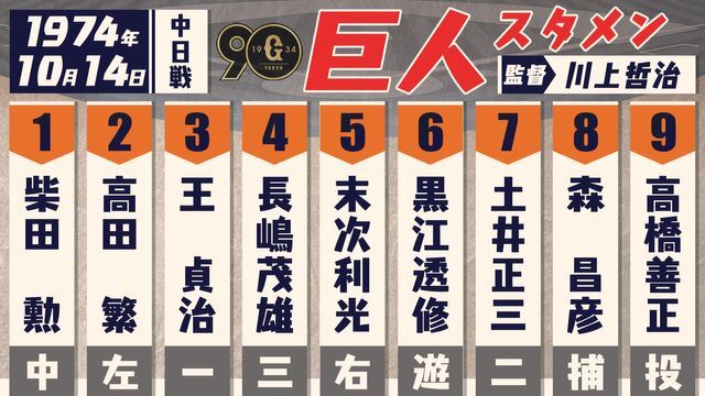 1974年10月14日2試合目の巨人スタメン