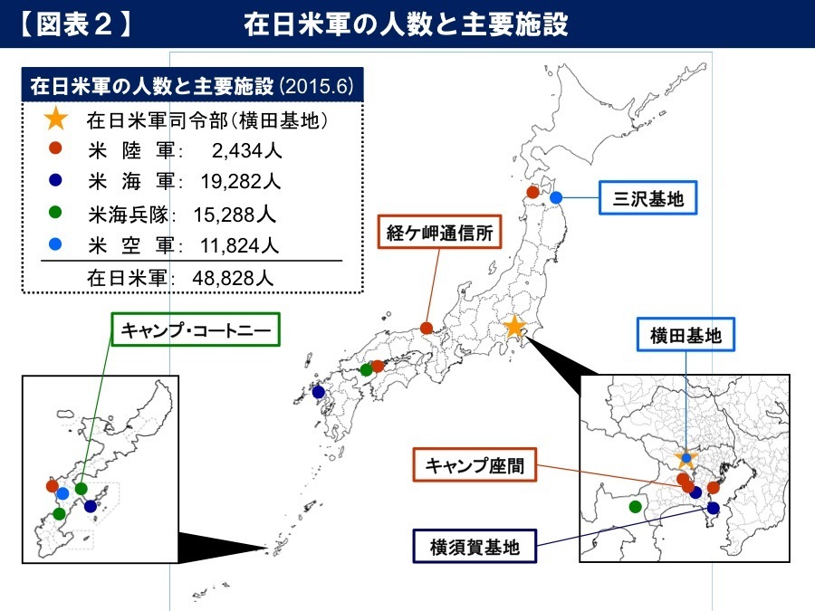 [図表2]在日米軍の人数と主要施設