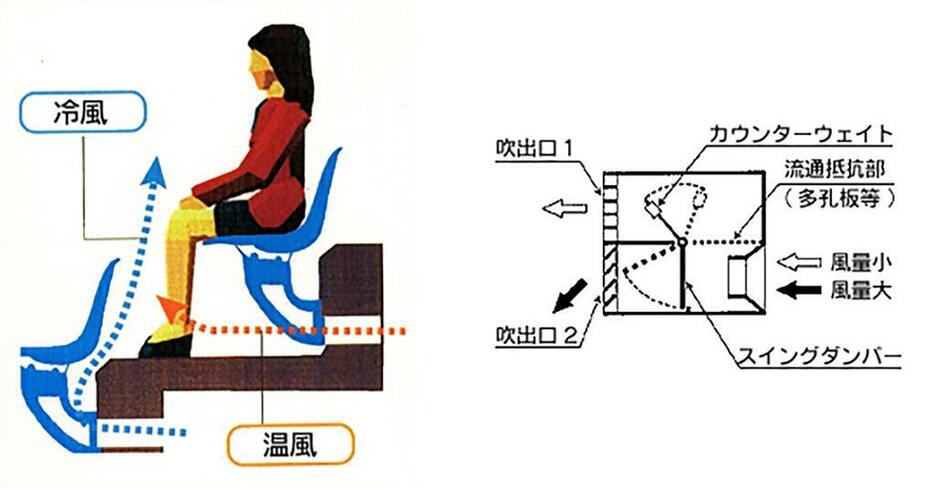 [図]座席空調システムを導入している「ノエビアスタジアム神戸」
