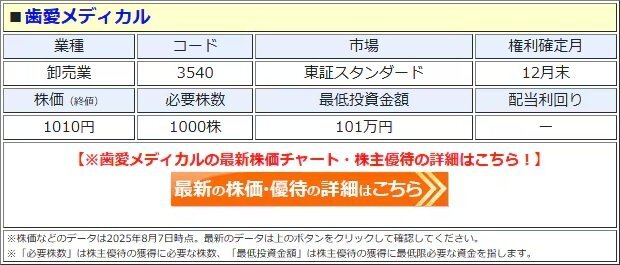 次回配送3/29〜31予定@まとめ値引き　 配送にかかる日数を配送リードタイムとして計算 | 配送・送料