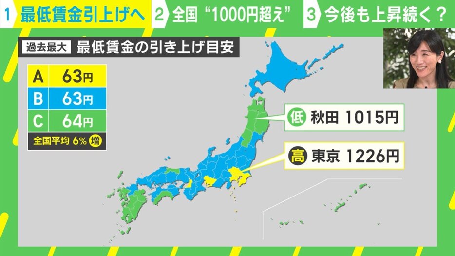 最低賃金1118円に引き上げへ… 街からは「そのまま上がっていって