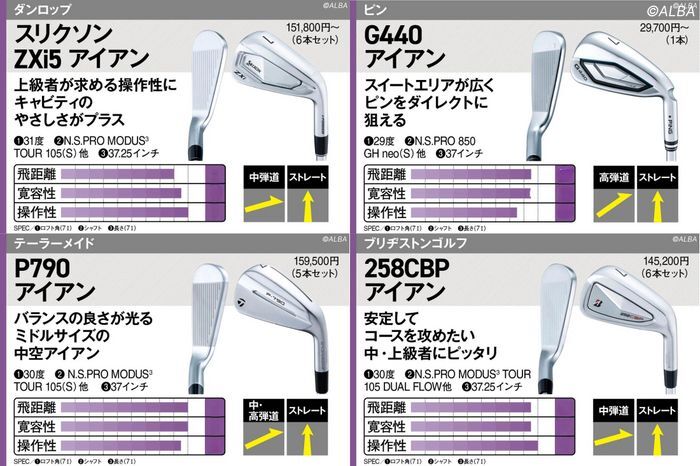 【極美品】アルチビオ　ゴルフ　即購入OK 楽天市場】アウトレットセール アルチビオ レディース おしゃれ