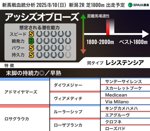 キングカメハメハ　シーザリオ　アドマイヤグルーヴ　現地的中＋おまけハズレ馬券 活躍馬多数「オルフェーヴル×キングカメハメハ」から新星候補が
