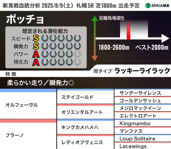 キングカメハメハ　シーザリオ　アドマイヤグルーヴ　現地的中＋おまけハズレ馬券 hqdefault.jpg