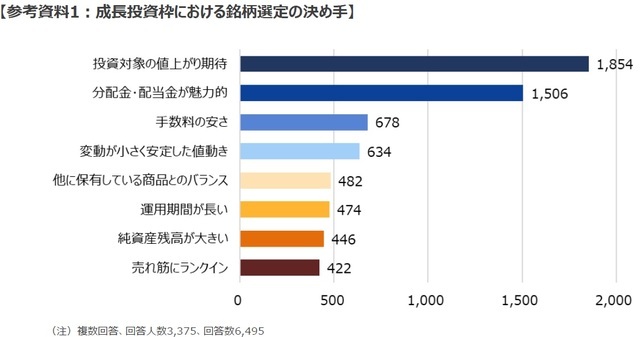 新NISA白書」に見る投資の「ダークパターン」個人投資家が陥りが