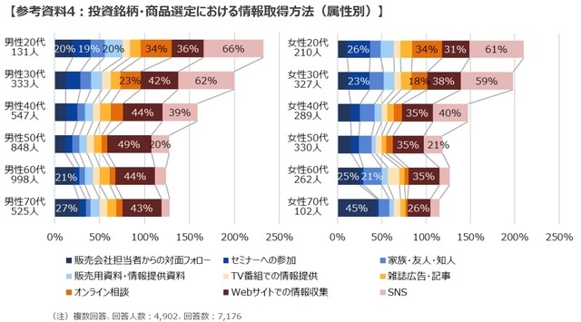 新NISA白書」に見る投資の「ダークパターン」個人投資家が陥りが