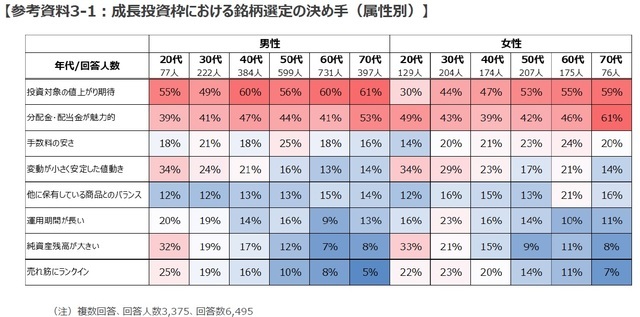 新NISA白書」に見る投資の「ダークパターン」個人投資家が陥りが