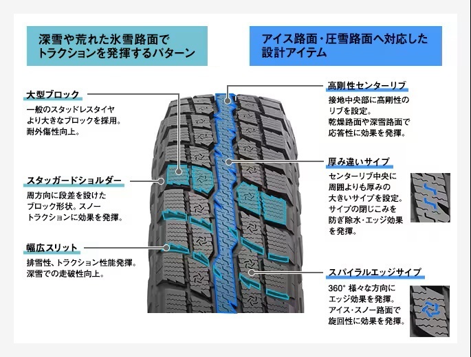 オブセーブ スタッドレスタイヤ 多スポークデザイン TOYO TIRE、SUV用スタッドレスタイヤ「オブザーブ」シリーズ2