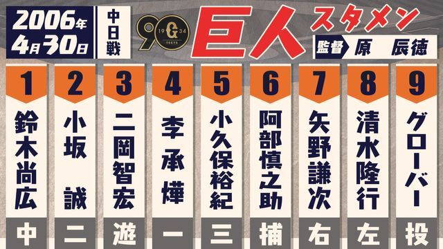 2006年4月30日の巨人スタメン