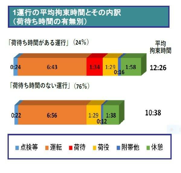 国土交通省の資料より