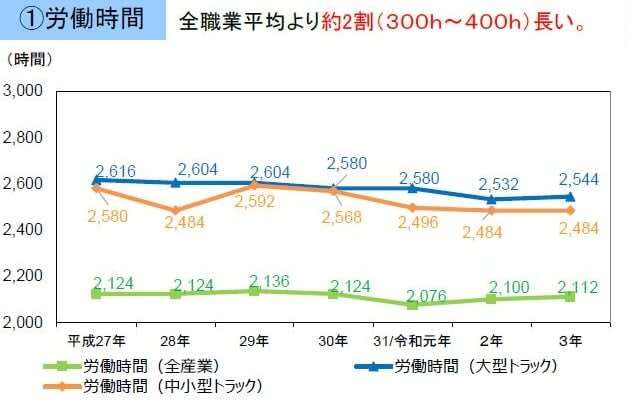 国土交通省の資料より