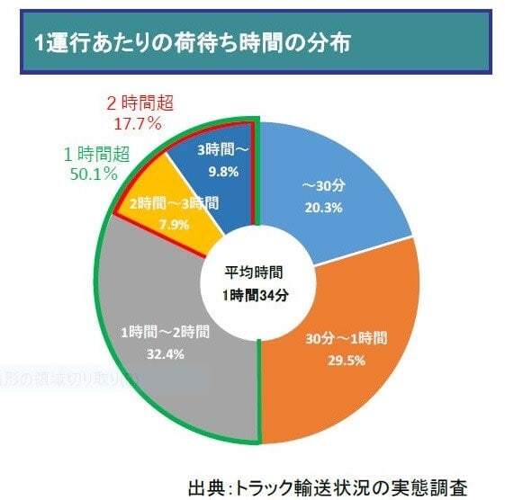 国土交通省の資料より