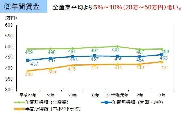 国土交通省の資料より