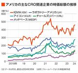 四季報オンライン