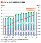 四季報オンライン