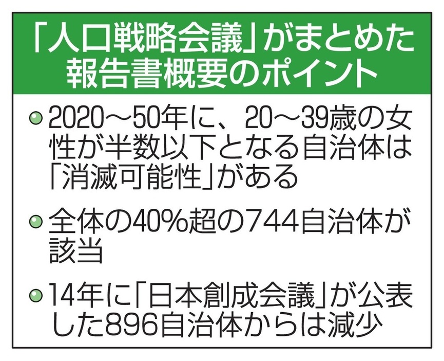 「人口戦略会議」がまとめた報告書概要のポイント