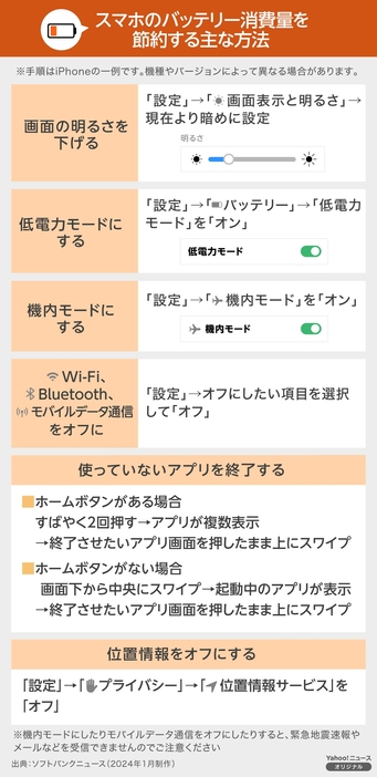 ［図解］スマホのバッテリー消費量を節約する主な方法