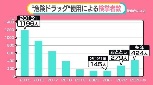 日テレNEWS NNN