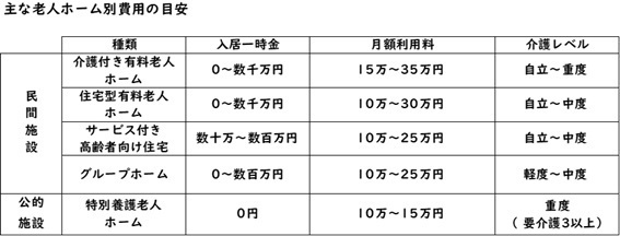 図表2