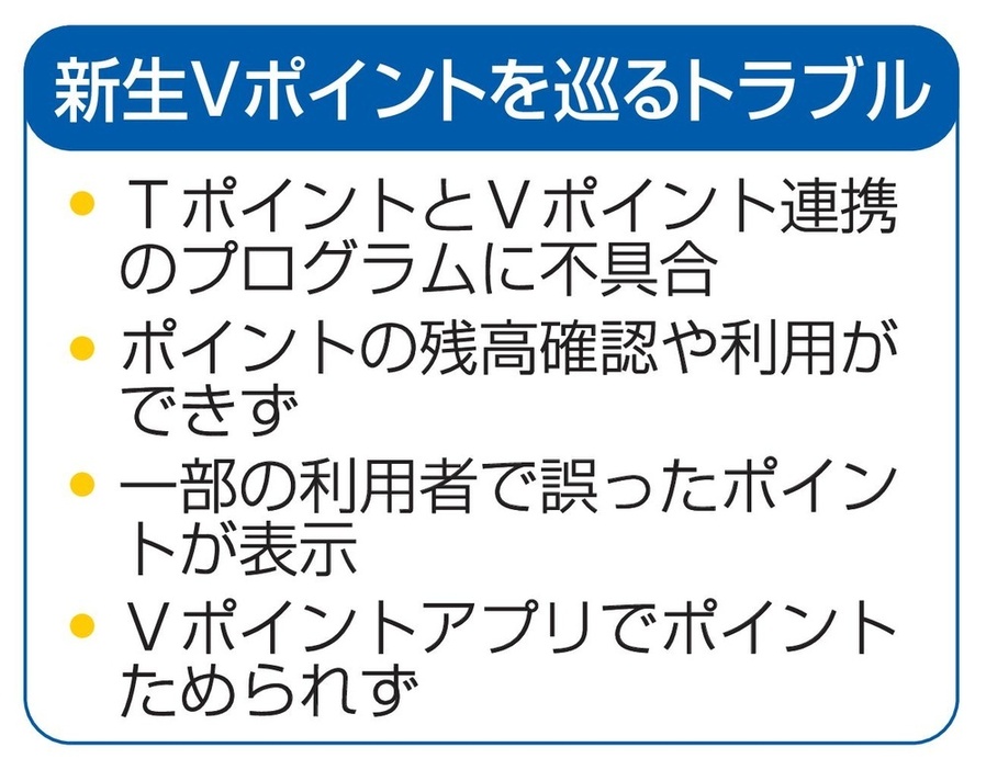 新生Vポイントを巡るトラブル