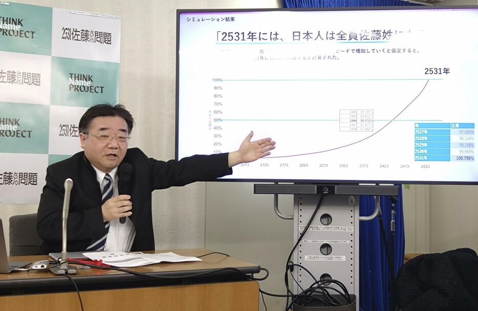 姓の減少の試算について説明する東北大の吉田浩教授＝3月22日、東京都千代田区