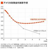 四季報オンライン