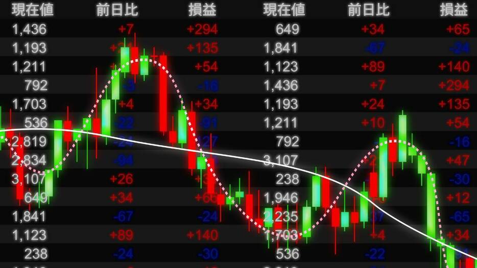 日経平均、387.06円安の「39,451.85円」で取引を終了…1社で日経平均株価を「150円」下落させた銘柄の正体【4月3日の国内株式市場概況】