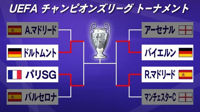 UEFAチャンピオンズリーグ決勝トーナメント(日本時間18日終了時点)