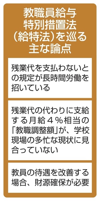 教職員給与特別措置法（給特法）を巡る主な論点