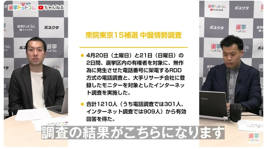 電話で2割、ネットで4割が態度未定！