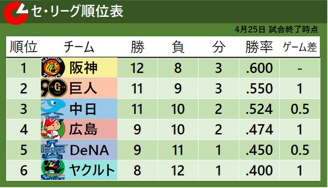 日テレNEWS NNN