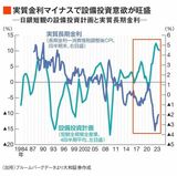 四季報オンライン