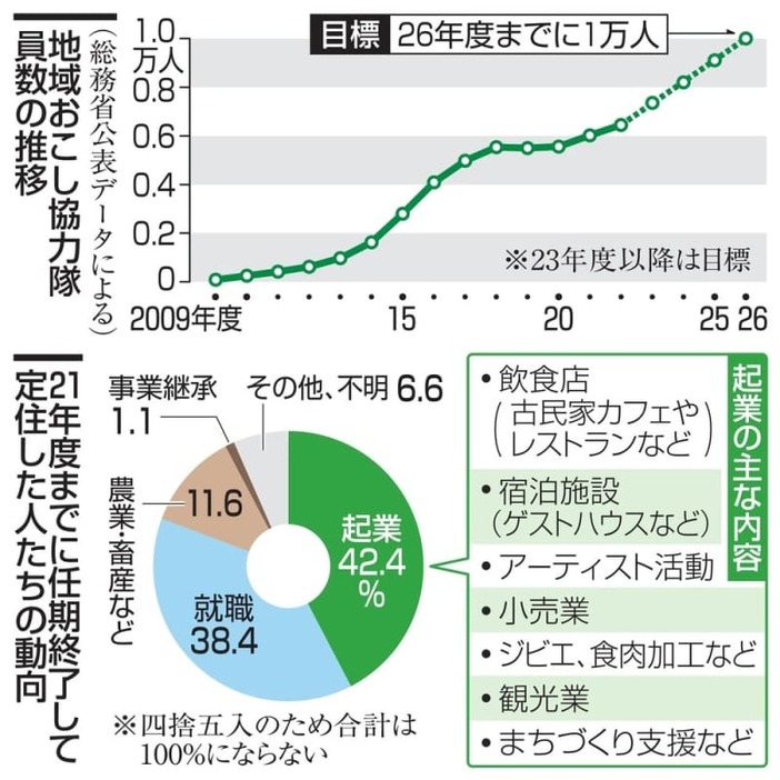 （写真：47NEWS）