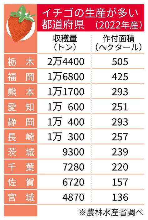 （写真：47NEWS）