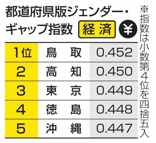 （写真：47NEWS）