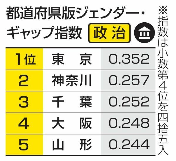 （写真：47NEWS）