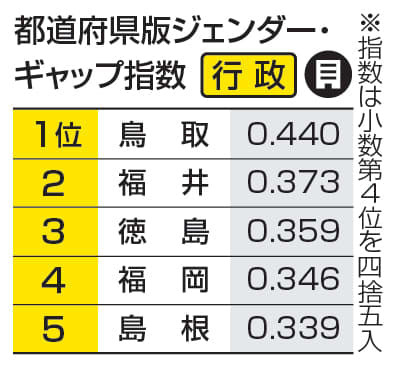 （写真：47NEWS）