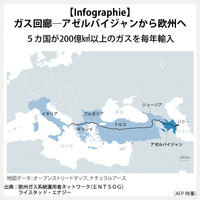 【Infographie】ガス回廊―アゼルバイジャンから欧州へ
