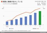 四季報オンライン