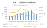 出所：国家統計局資料をもとに筆者作成