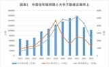 出所：国家統計局、各社決算資料をもとに筆者作成。2023年の売上は上半期