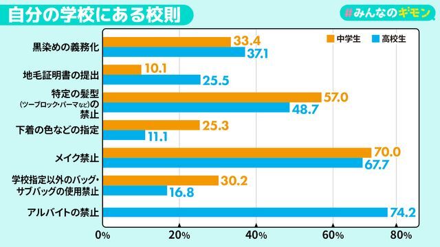 出典：「Studyplusトレンド研究所」