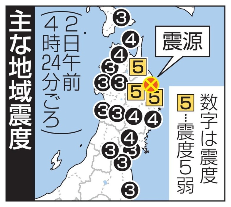 主な地域震度