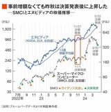 四季報オンライン