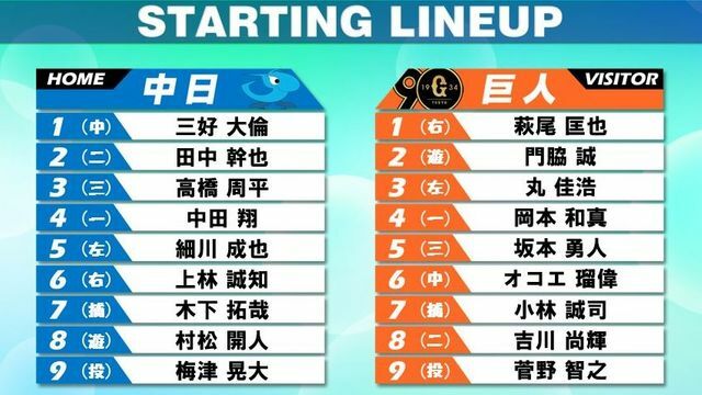 4月4日 中日vs巨人のスターティングメンバー