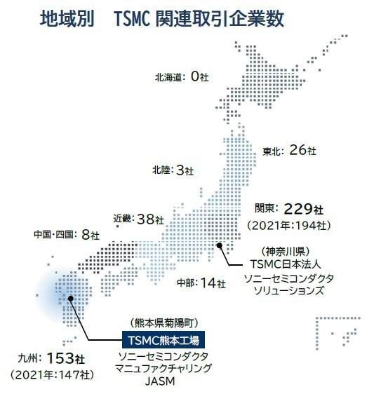 地域別　TSMC関連取引企業数