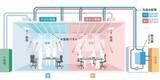 インターセントラル放射冷暖房の模式図（画像：オーテック提供）