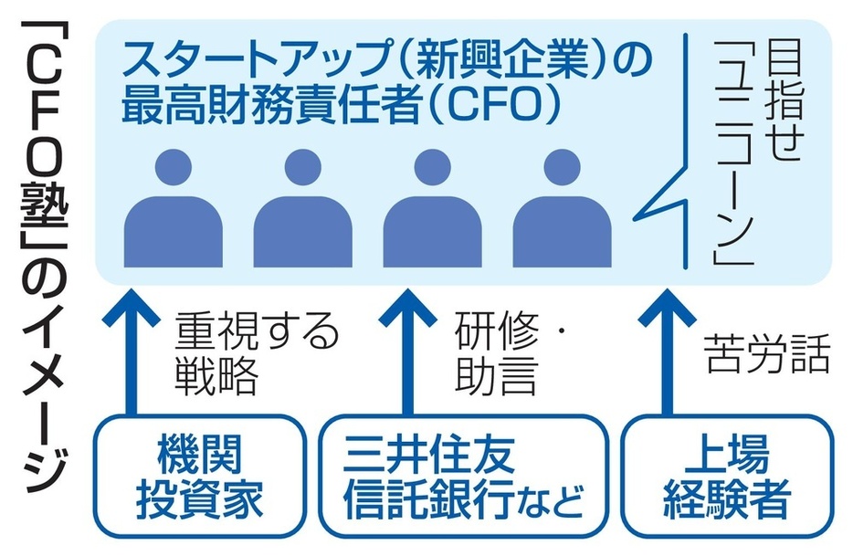 「CFO塾」のイメージ